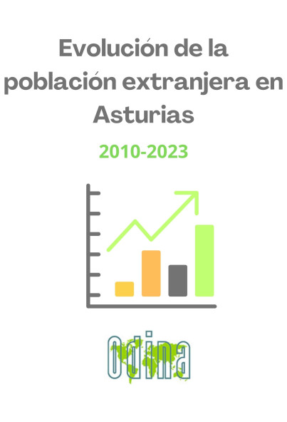Evolución de la Población Extranjera en Asturias. 2010 -2023